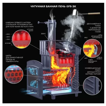 Печь для бани GFS ЗК 45 (М)